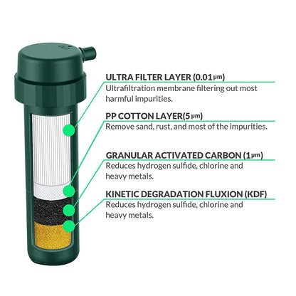 12V Portable Freshwater Purifier (UF) – 700 mL/min